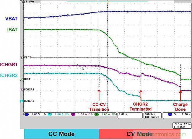 手機快充技術全麵來襲，該如何選擇合適的充電方案