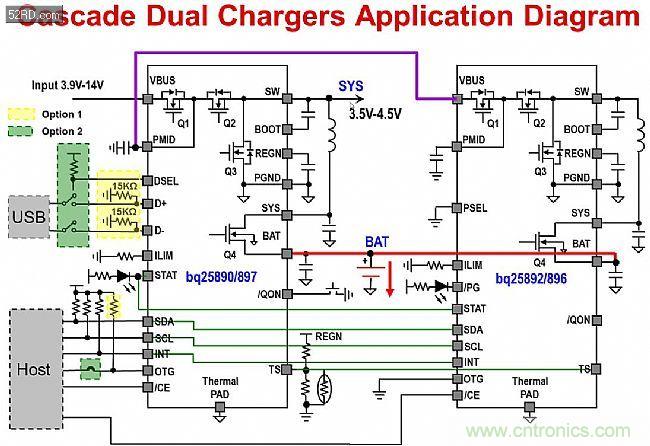 手機快充技術全麵來襲，該如何選擇合適的充電方案