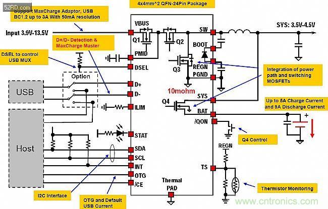 手機快充技術全麵來襲，該如何選擇合適的充電方案