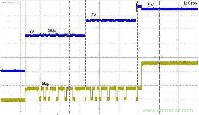 手機快充技術全麵來襲，該如何選擇合適的充電方案