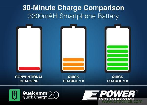 手機快充技術全麵來襲，該如何選擇合適的充電方案