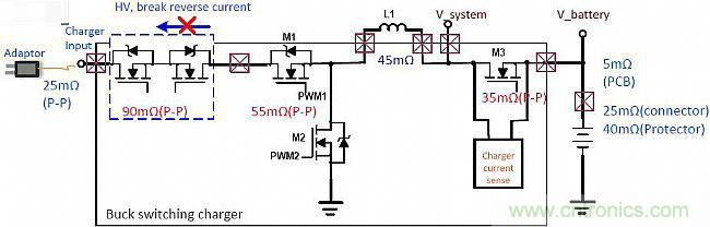 手機快充技術全麵來襲，該如何選擇合適的充電方案