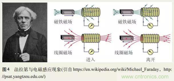 電磁理論的&ldquo;雞生蛋，蛋生雞&rdquo;原理解析