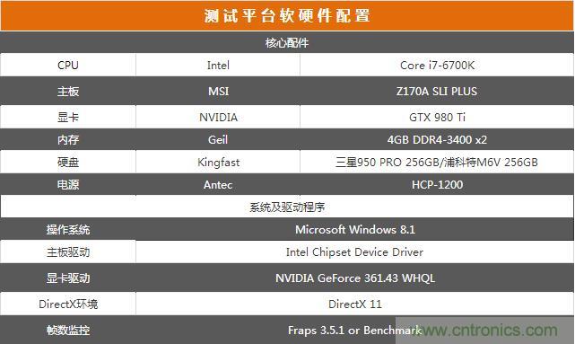真的性能過剩？揭秘 CPU 對 SSD 的影響