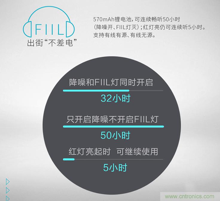 頭條哥的夢想之作！FIIL耳機能讓汪峰上頭條否？