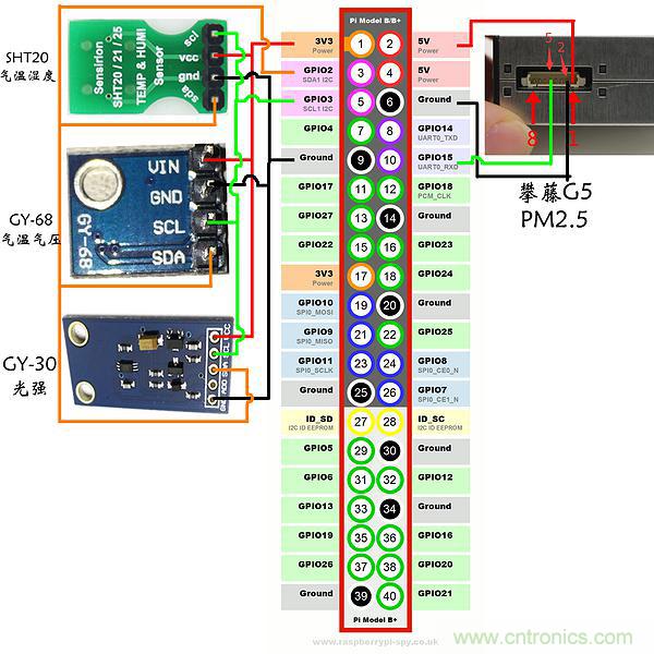不用專業設備，用樹莓派就能玩一把室內環境監測！