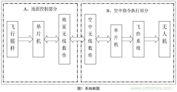 物美價廉的無人機搖杆微控製器設計方案，接著不謝！