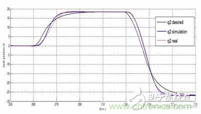 從係統模塊開發設計到仿真，都在這裏了！