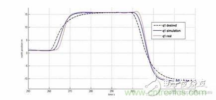 從係統模塊開發設計到仿真，都在這裏了！