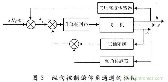 小型無人機全姿態增穩控製係統的設計與實現