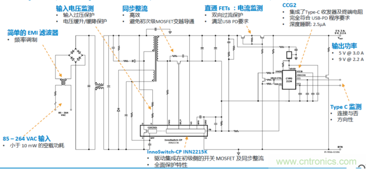 USB-PD漸成快充標準，PI與Cypress聯手推參考設計市場圈地