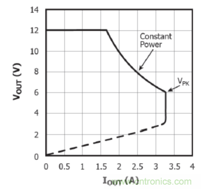 USB-PD漸成快充標準，PI與Cypress聯手推參考設計市場圈地