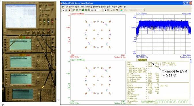 基於多通道寬帶示波器的MIMO射頻測試調試 