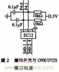 基於 C8051F020 的示波器監控程序設計