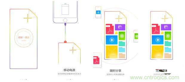 長虹流雲智能電源，集&ldquo;充電&rdquo;+&ldquo;存儲&rdquo;於一身