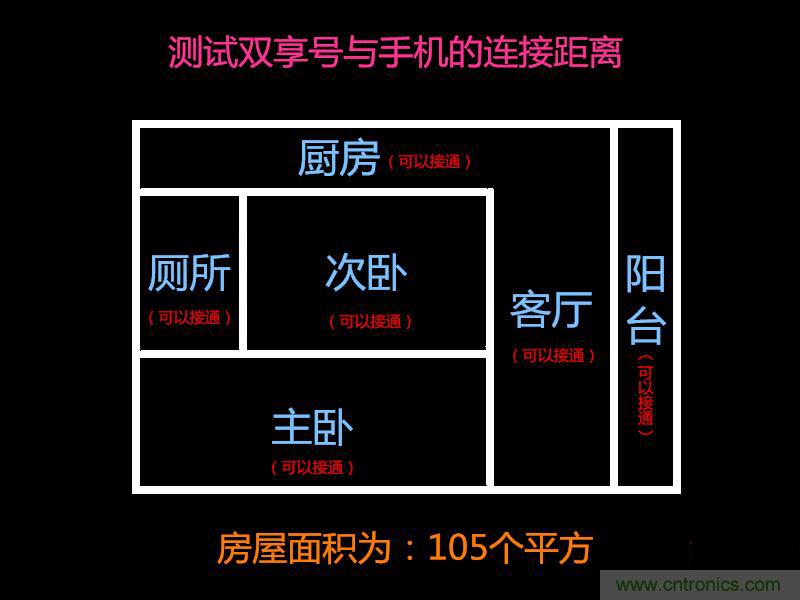 &ldquo;雙享號&rdquo;讓 iPhone 實現雙卡雙待，So easy！