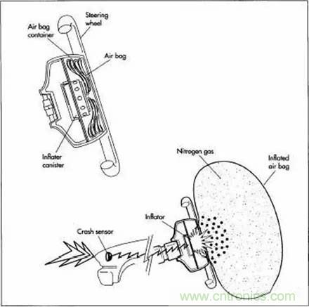 20個汽車發展史上的第一次 你知道幾個？
