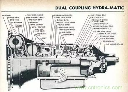 20個汽車發展史上的第一次 你知道幾個？