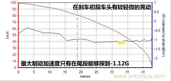 奔馳C級/寶馬3係/奧迪A4L橫測 豪門三分天下