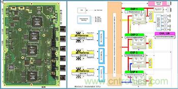 基於視覺的ADAS解決方案，近在咫尺！