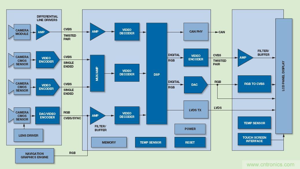 基於視覺的ADAS解決方案，近在咫尺！