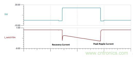 GaN是救世主，能拯救電源工程師嗎？