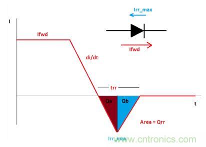 GaN是救世主，能拯救電源工程師嗎？