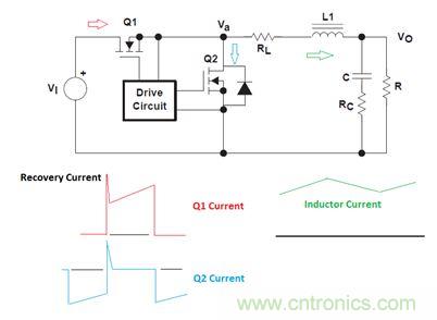 GaN是救世主，能拯救電源工程師嗎？