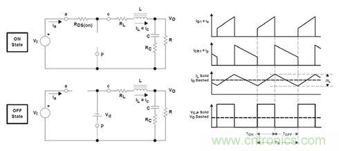 GaN是救世主，能拯救電源工程師嗎？