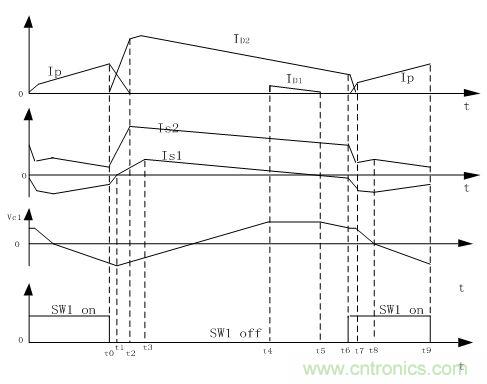 一種新型的TDK改善交叉調製率的多路輸出解決方案