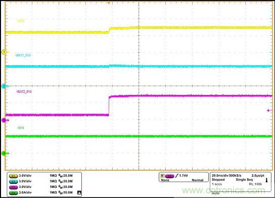 基於bq24161+TPS2419雙電池供電方案的設計分析