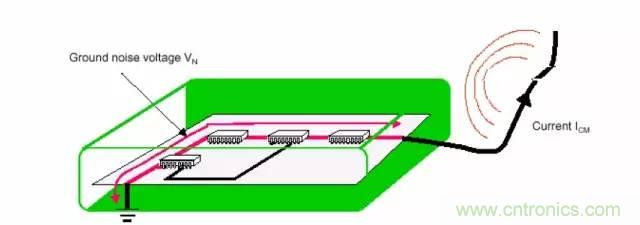 熱帖整理：EMC理論基礎，讓你從此遠離EMC困擾！