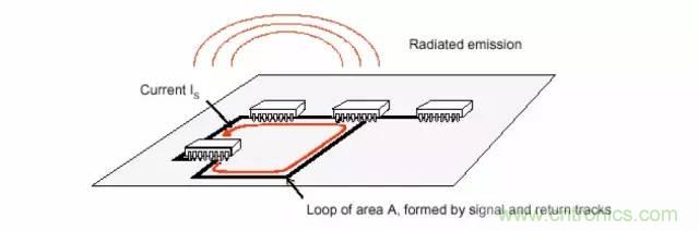 熱帖整理：EMC理論基礎，讓你從此遠離EMC困擾！