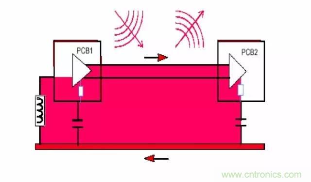 熱帖整理：EMC理論基礎，讓你從此遠離EMC困擾！