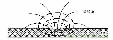 熱帖整理：EMC理論基礎，讓你從此遠離EMC困擾！