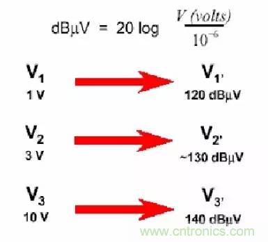 熱帖整理：EMC理論基礎，讓你從此遠離EMC困擾！