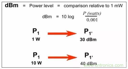 熱帖整理：EMC理論基礎，讓你從此遠離EMC困擾！