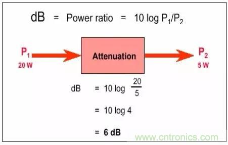 熱帖整理：EMC理論基礎，讓你從此遠離EMC困擾！