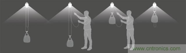 單靠重力就能工作的燈，將為15億人帶來光明