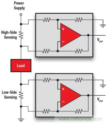 電池供電設備電流監控的三個要點&mdash;&mdash;你真的做對了嗎？