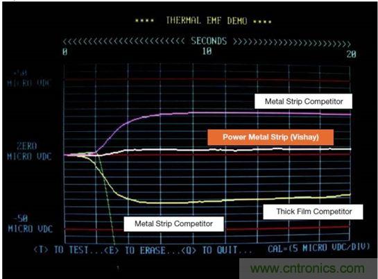 電池供電設備電流監控的三個要點&mdash;&mdash;你真的做對了嗎？