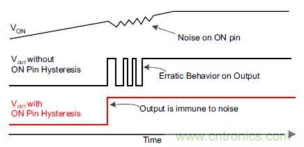 什麼是負載開關，為什麼需要負載開關？