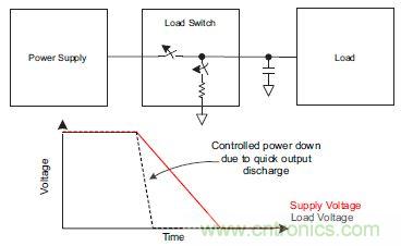 什麼是負載開關，為什麼需要負載開關？