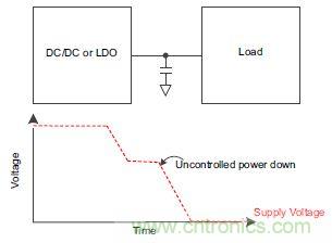 什麼是負載開關，為什麼需要負載開關？