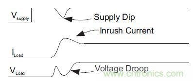 什麼是負載開關，為什麼需要負載開關？