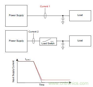 什麼是負載開關，為什麼需要負載開關？