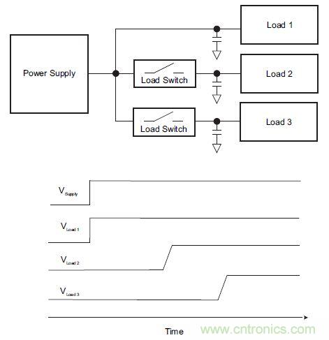 什麼是負載開關，為什麼需要負載開關？