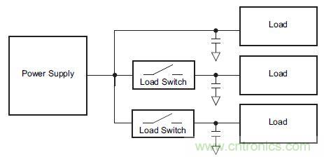 什麼是負載開關，為什麼需要負載開關？