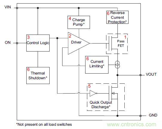 什麼是負載開關，為什麼需要負載開關？