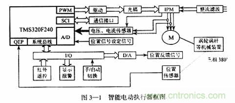 基於DSP控製的無刷直流電機的電動執行器的設計
